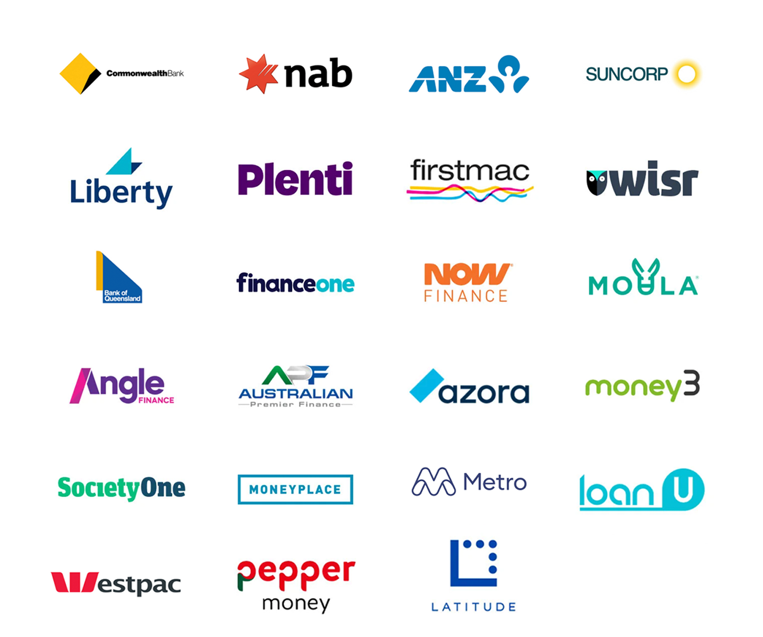 Our lending panel including major banks and specialist lenders